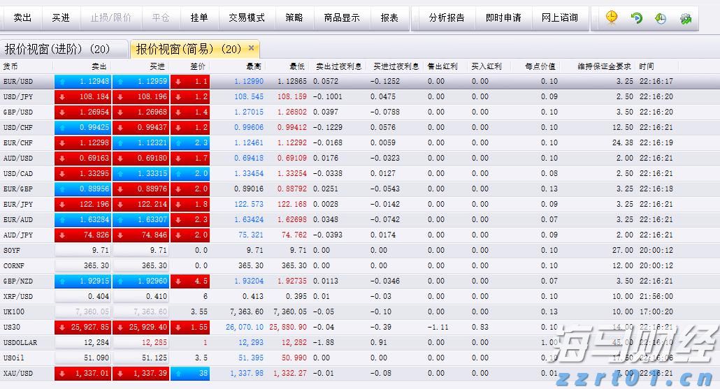 隔夜美股 | 三大指数上涨 特朗普拟对芯片征收100%关税 苹果（AAPL.US）涨5%