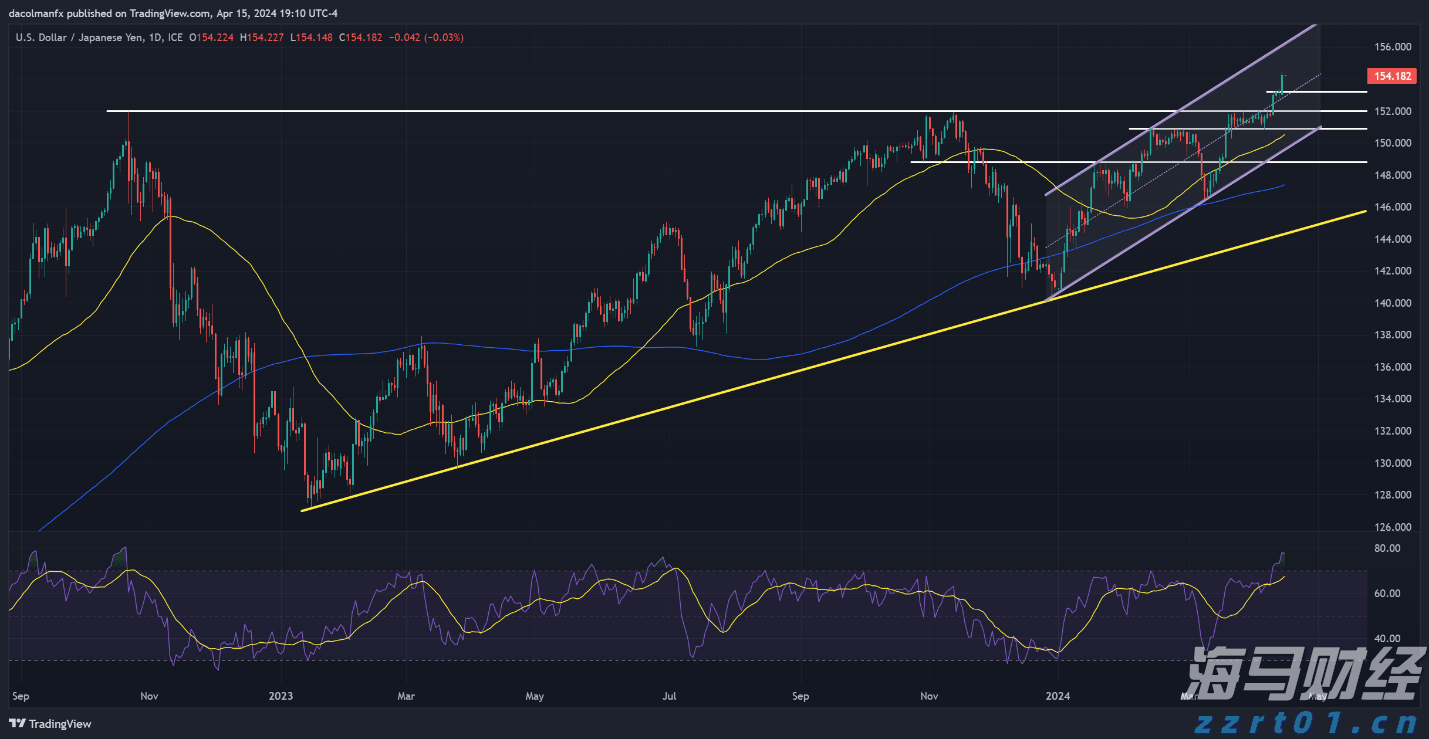 受台风“米娜”影响，我市部分中小河流将有明显涨水过程